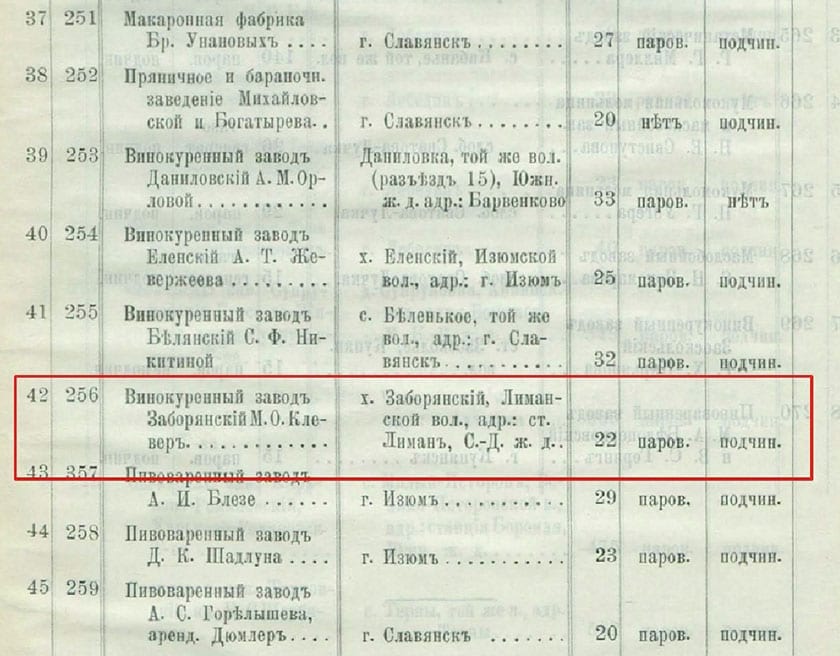 Заборянський завод у книзі 1912 р.